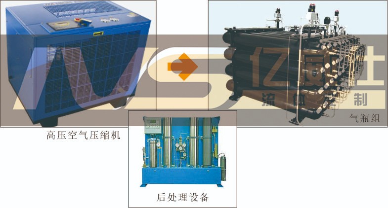 气密封检测设备组成图 气密封检测设备组成图