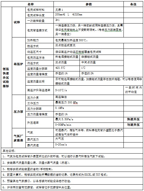 核电站燃料棒包壳RIA仿照试验装置-恒温急剧升压试验参数表 核电站燃料棒包壳RIA仿照试验装置-恒温急剧升压试验参数表