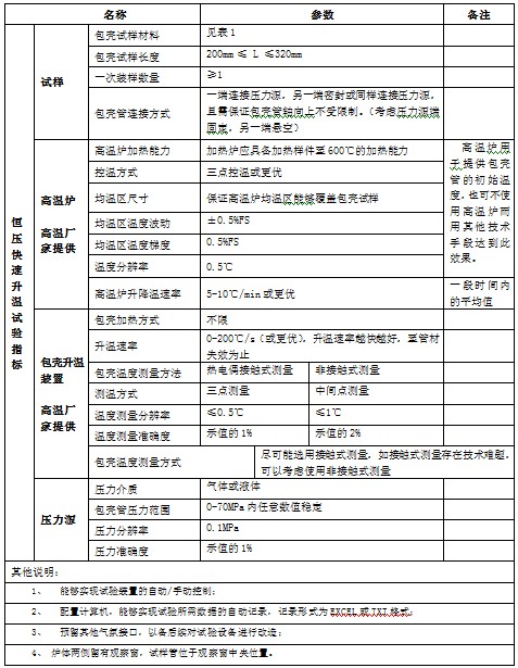 核电站燃料棒包壳RIA仿照试验装置-恒压急剧升温试验参数表 核电站燃料棒包壳RIA仿照试验装置-恒压急剧升温试验参数表