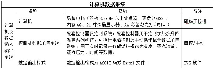 燃料棒包壳RIA仿照试验装置-推算机数据采集配置表 燃料棒包壳RIA仿照试验装置-推算机数据采集配置表