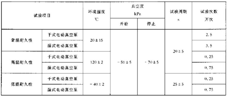 工作耐久性试验挨次和试验前提表 工作耐久性试验挨次和试验前提表