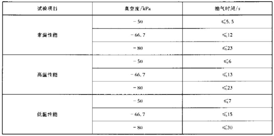 汽车电动真空泵机能试验抽气功夫表 汽车电动真空泵机能试验抽气功夫表