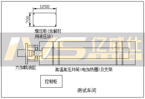 井下工具水压试验系统布局示意图 井下工具水压试验系统布局示意图