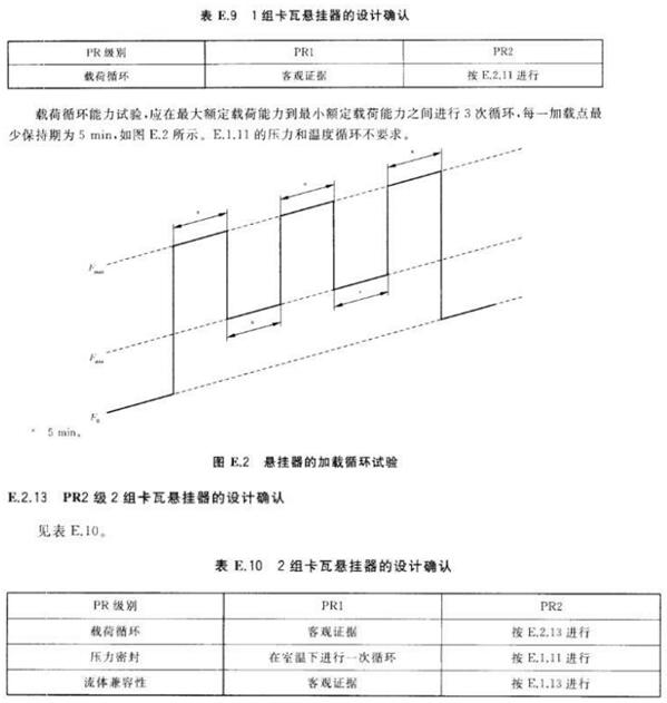 悬挂器载荷试验台试验法式1 悬挂器载荷试验台试验法式1