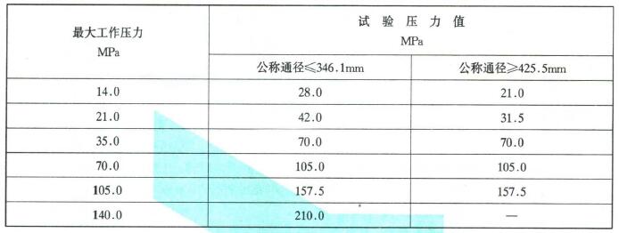 静水压强度试验压力值对照表 静水压强度试验压力值对照表