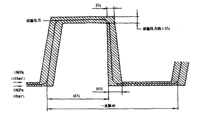 液压快换接头回转脉冲试验压力脉冲周期示意图 液压快换接头回转脉冲试验压力脉冲周期示意图