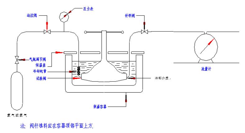 低温阀门典型低温试验装置示意图 低温阀门典型低温试验装置示意图