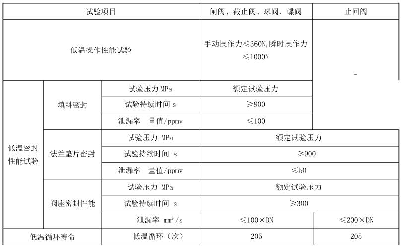 低温阀门低温机能试验了局对照表 低温阀门低温机能试验了局对照表