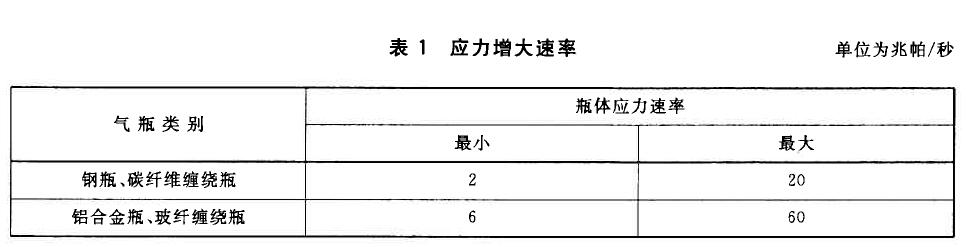 应力增大快率对照表 应力增大快率对照表