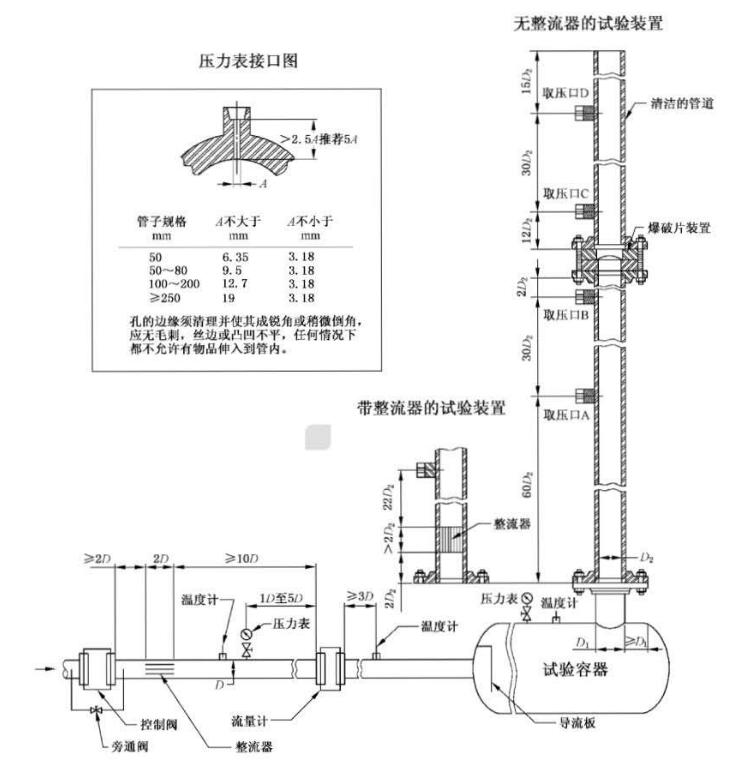 爆破片安全装置流阻试验装置示意图 爆破片安全装置流阻试验装置示意图