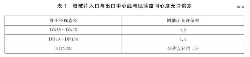 表1 爆破片入口与出口中心线与试验路同心度允许误差 表1 爆破片入口与出口中心线与试验路同心度允许误差