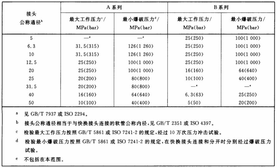表2 压力等级a 表2 压力等级a