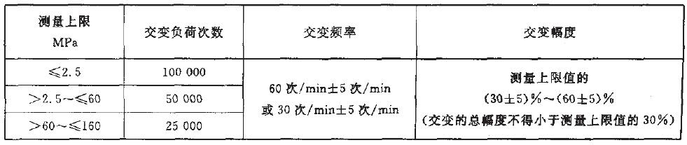 委顿试验参数表 委顿试验参数表