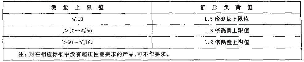 仪表过压测试压力上限负荷对照表 仪表过压测试压力上限负荷对照表