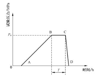 恒定压力试验示意图 恒定压力试验示意图