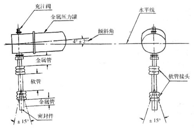 组合件密封性试验装置示意图 组合件密封性试验装置示意图