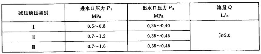 消火栓减压稳压机能及流量对照表 消火栓减压稳压机能及流量对照表