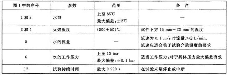 表1 参数的节造和调整领域 表1 参数的节造和调整领域