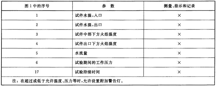 表2 参数纪录要求 表2 参数纪录要求