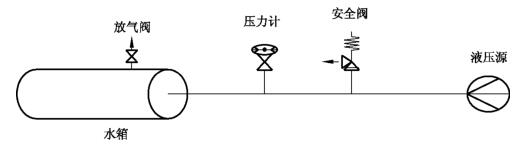 图1 家用太阳能热水系统储水箱耐压测试道理图