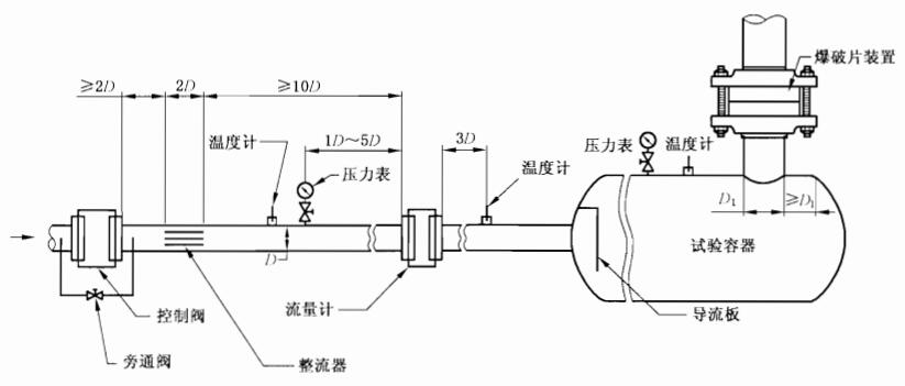 爆破片安全装置泄放量试验装置示意图 爆破片安全装置泄放量试验装置示意图