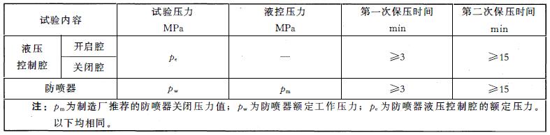 表 1 防喷器壳体、液压节造腔的额定压力试验 表 1 防喷器壳体、液压节造腔的额定压力试验