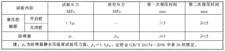 表 3 防喷器壳体静水压强度、液压节造腔试验 表 3 防喷器壳体静水压强度、液压节造腔试验