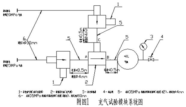 图1充气试验？橄低