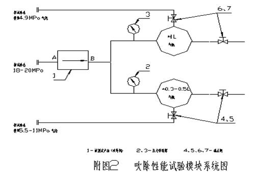 图2吹除机能试验？橄低