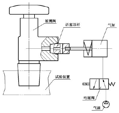 自关装置耐用性试验步骤示意图