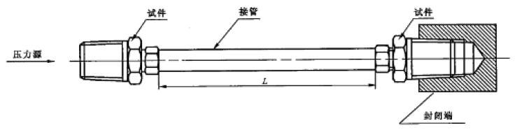 图 1 试件和收受衔接步骤示意图 图 1 试件和收受衔接步骤示意图