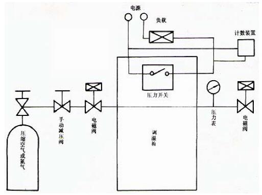 图 1 消防用压力开关沉复作为机能试验装置道理图 图 1 消防用压力开关沉复作为机能试验装置道理图