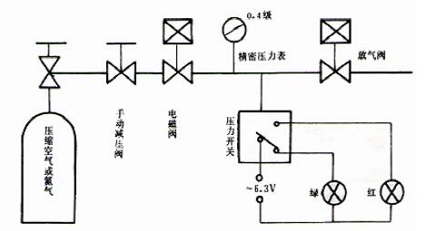 图 1 消防用压力开关作为试验装置道理图