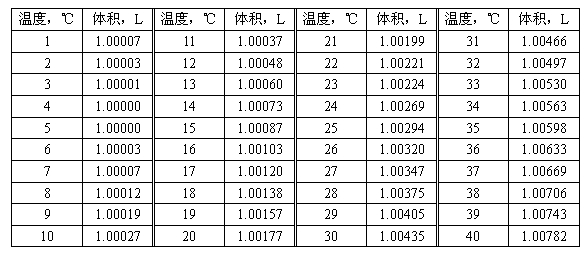 表 A1 分歧水温下每公斤水的体积 表 A1 分歧水温下每公斤水的体积