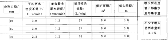 表 2 表 2