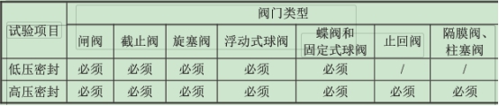 表1 表1