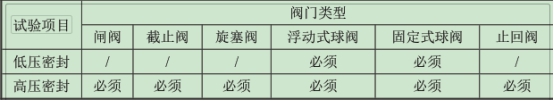 表2 表2