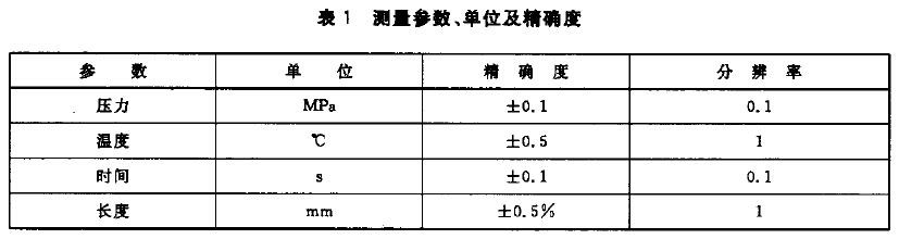 表 1 表 1