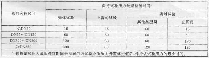 表 1 维持试验压力的持续功夫表 表 1 维持试验压力的持续功夫表