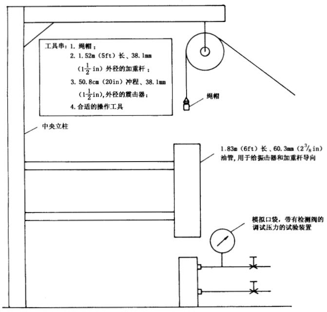 图 4 典型气举阀垂直插入试验架 图 4 典型气举阀垂直插入试验架