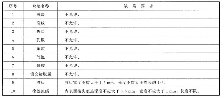 表 2 压缩(YS)式胶筒的表观要求 表 2 压缩(YS)式胶筒的表观要求