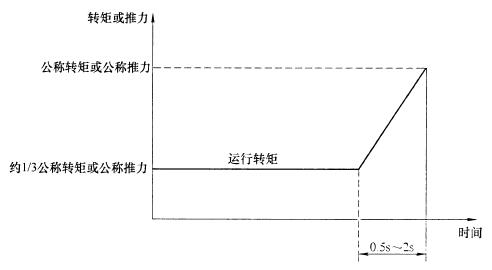 图 1 负载个性 图 1 负载个性
