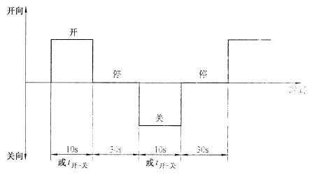 图 2 操作功夫个性 图 2 操作功夫个性