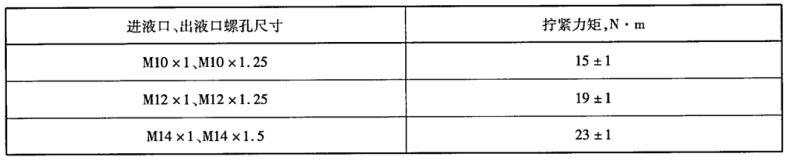 表 2 螺纹拧紧力矩 表 2 螺纹拧紧力矩