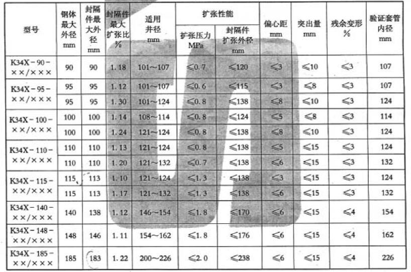 表 1 分歧型号封隔件机能技术指标 表 1 分歧型号封隔件机能技术指标