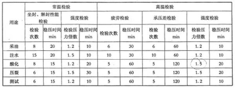 表 2 分歧温度检验技术要求 表 2 分歧温度检验技术要求