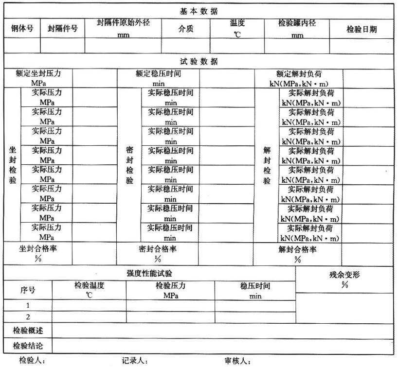 表 A.2 扩张式封隔器常温检验数据表 表 A.2 扩张式封隔器常温检验数据表