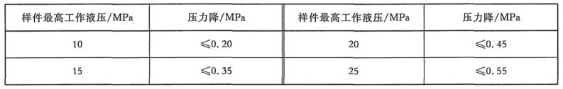 表 1 最高工作液压密封性要求 表 1 最高工作液压密封性要求