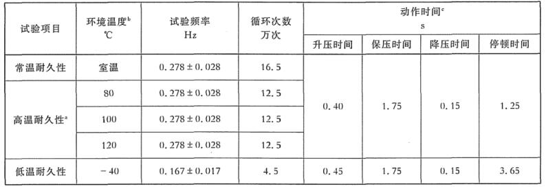 表 2 耐久性试验项目及前提 表 2 耐久性试验项目及前提