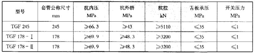 表 1 井下套管阀机能参数对照表